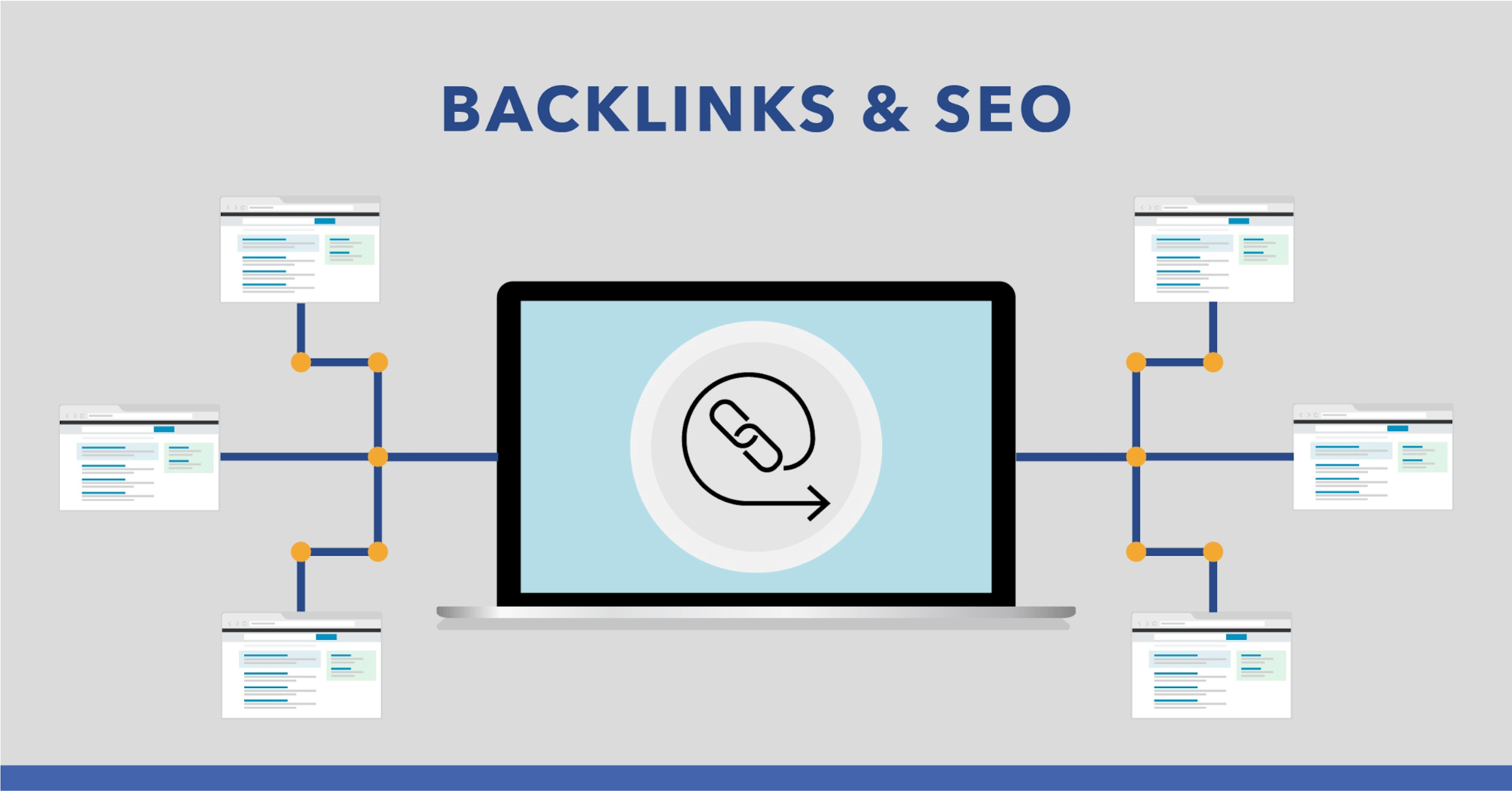 τι είναι τα backlinks