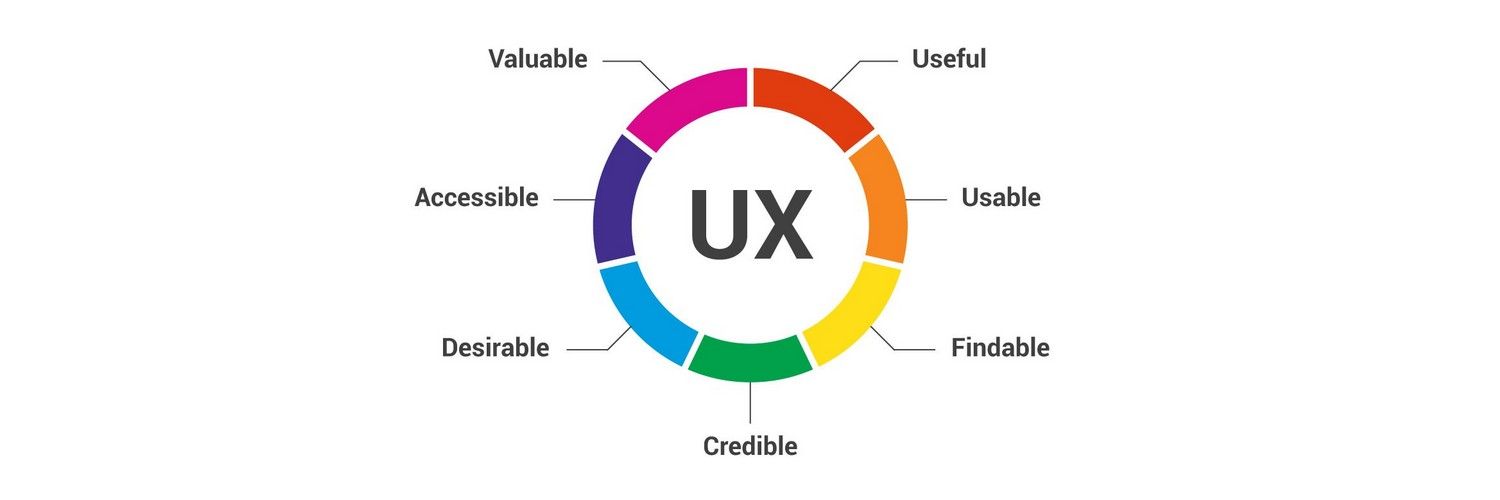 user experience - εμπειρία χρήστη - UX