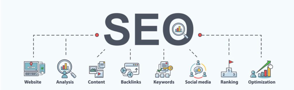 Διάγραμμα με βασικές αρχές SEO: οπτικοποίηση, social media, λέξεις-κλειδιά.
